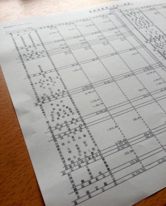 数字